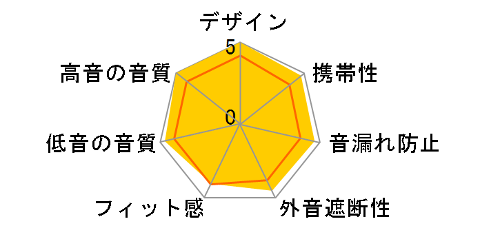 Jupiter�̃��[�U�[���r���[