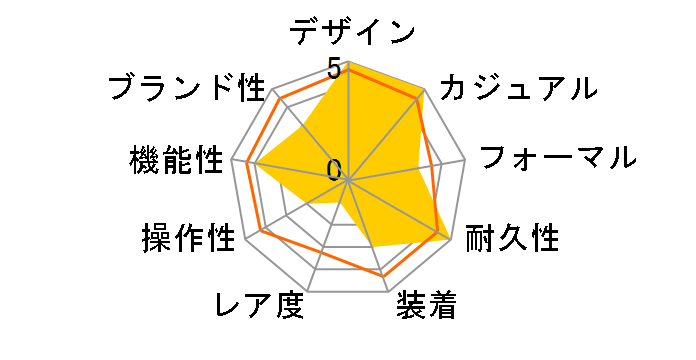 �R���g �N���m�O���t �I�[�g�}�`�b�N A181C14PCS�̃��[�U�[���r���[