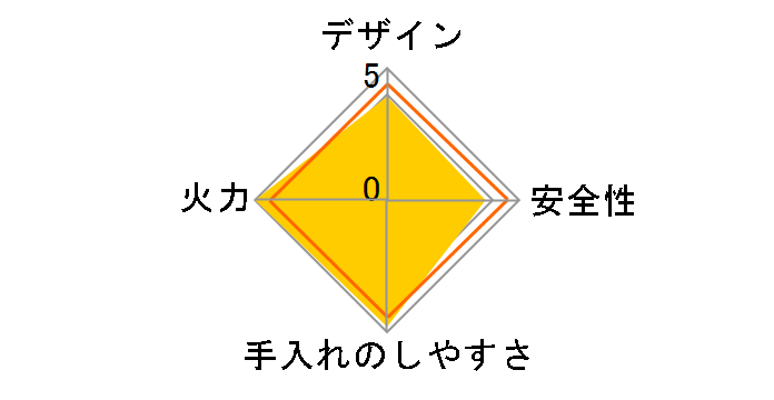 KGM33NBER 12A13A [�V�����p�����^���b�N]�̃��[�U�[���r���[