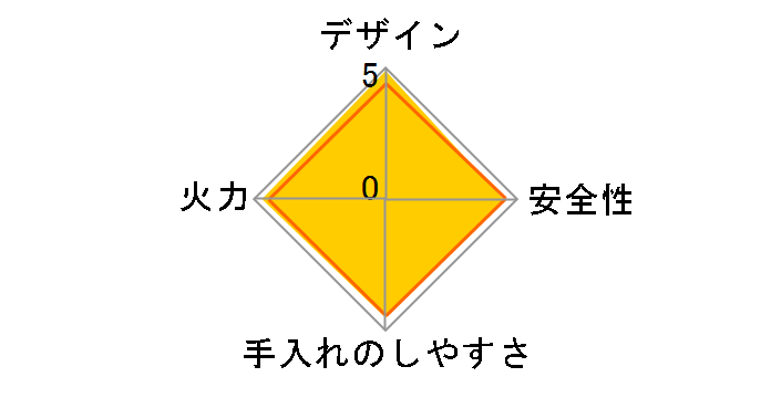 KGM33NBEL LP [Vp^bN]̃[U[r[