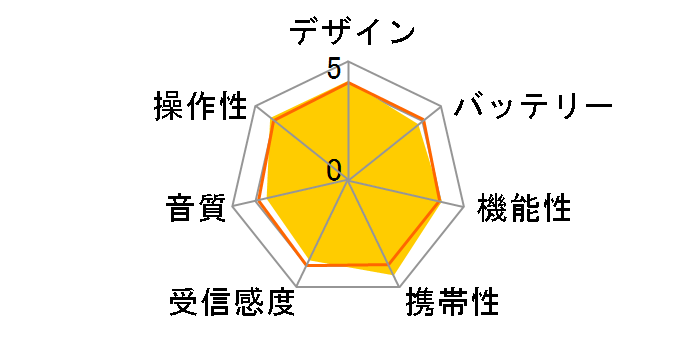 TY-SPR3�̃��[�U�[���r���[