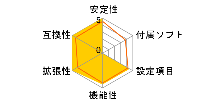 GA-990FXA-UD5 R5 [Rev.1.0]�̃��[�U�[���r���[