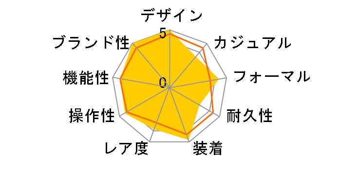 �|���g�M�[�[�E�I�[�g�}�e�B�b�N IW500704�̃��[�U�[���r���[