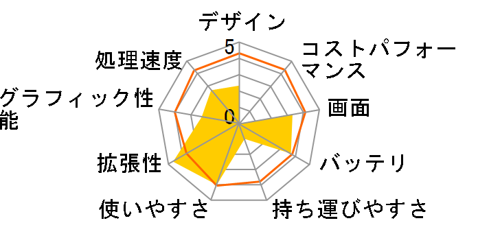 FMV LIFEBOOK AH45/U FMVA45UBP [�V���C�j�[�u���b�N]�̃��[�U�[���r���[