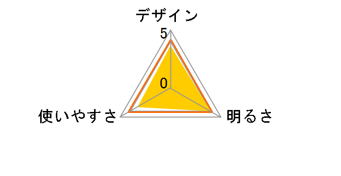 ���C�h�p���[LED���̓��C�g BF-BS05P-K [��]�̃��[�U�[���r���[