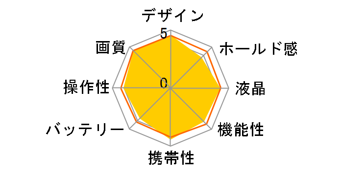 FUJIFILM X-T10 �{�f�B [�u���b�N]�̃��[�U�[���r���[