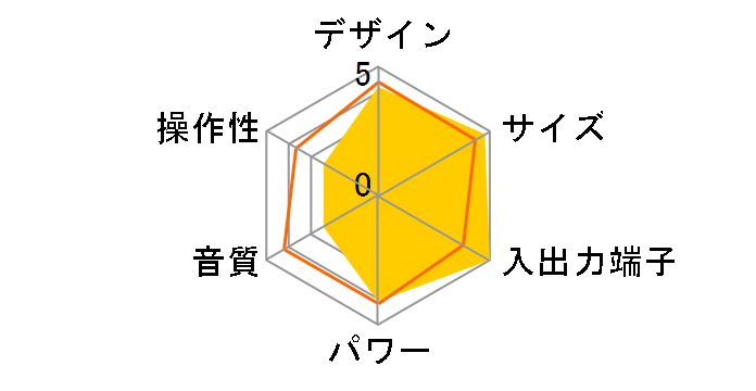 TY-CR110�̃��[�U�[���r���[