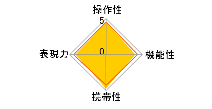 �t�W�m�������Y XC50-230mmF4.5-6.7 OIS II [�V���o�[]�̃��[�U�[���r���[