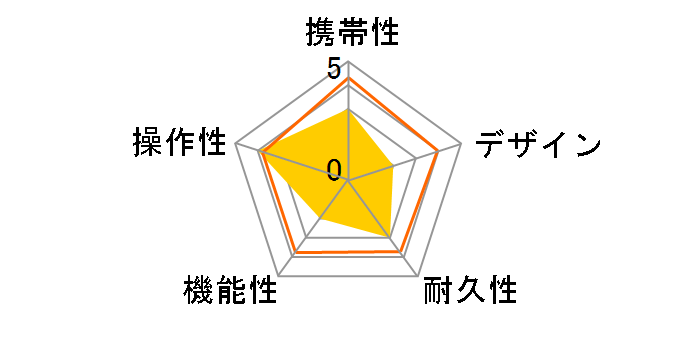 EAGLE VISION REVO EV-522�̃��[�U�[���r���[