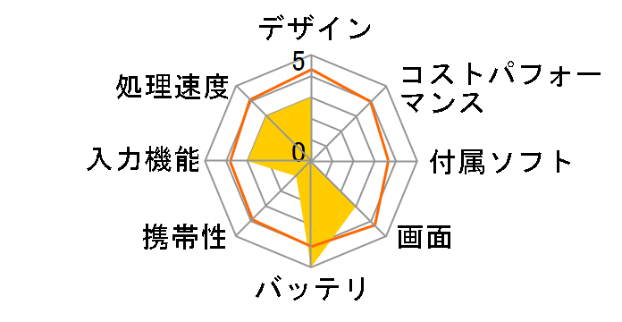 Pro Tablet 10 EE G1 M4Z23PA#ABJ�̃��[�U�[���r���[