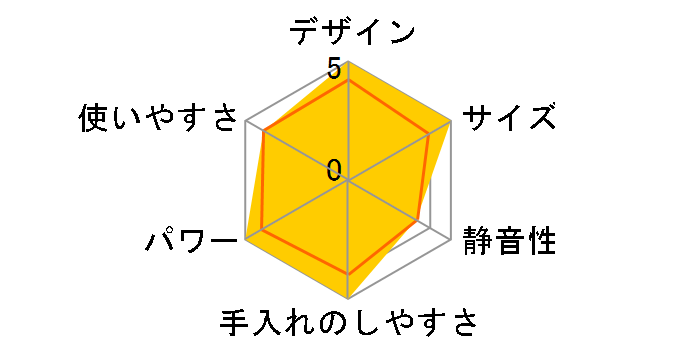 DL7519�̃��[�U�[���r���[