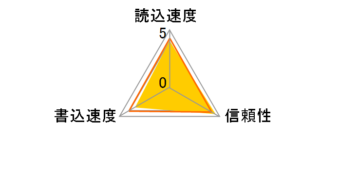 GJMX/128U [128GB]�̃��[�U�[���r���[