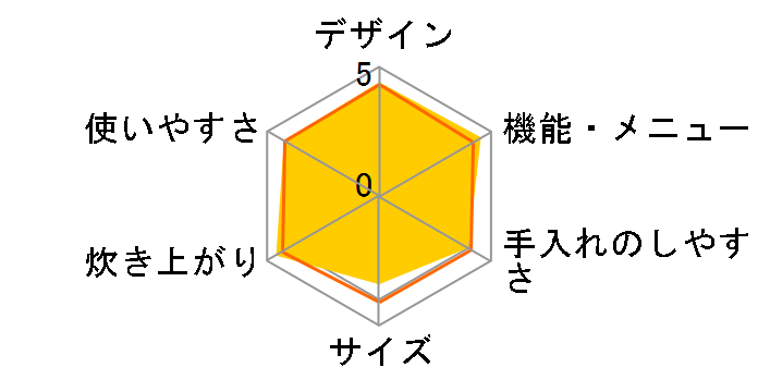 �ɂߐ��� NP-WU10�̃��[�U�[���r���[