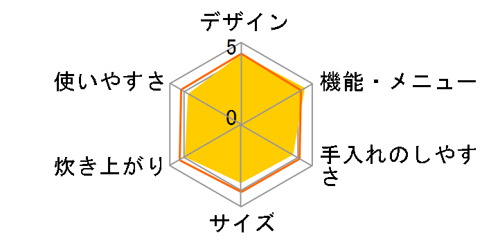 �ɂߐ��� NP-WD10-WZ [�v���C���z���C�g]�̃��[�U�[���r���[