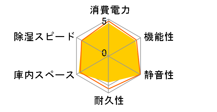 ED-80CAT(BW) [�u���b�N&�z���C�g]�̃��[�U�[���r���[