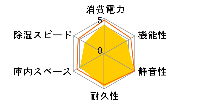 ED-55CAT(B) [�u���b�N]�̃��[�U�[���r���[