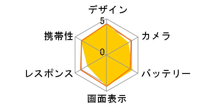 AQUOS CRYSTAL 2 SoftBank [�z���C�g]�̃��[�U�[���r���[