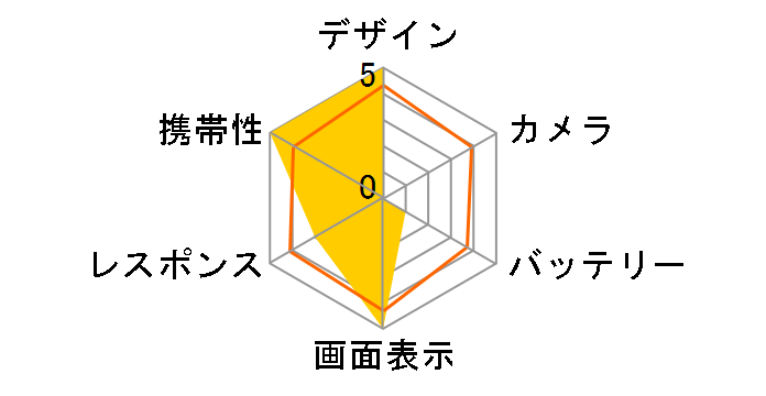 Galaxy S6 edge 32GB SoftBank [�u���b�N�T�t�@�C�A]�̃��[�U�[���r���[