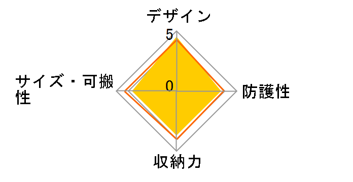 LCJ-HWA (B) [�u���b�N]�̃��[�U�[���r���[