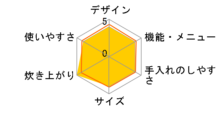 �^��IH�ۉ��� RC-18VRJ(W) [�O�����z���C�g]�̃��[�U�[���r���[