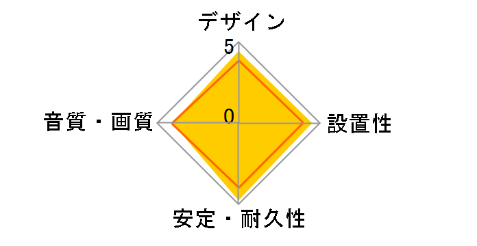 6NAC-Granster 2000�� [1m]�̃��[�U�[���r���[