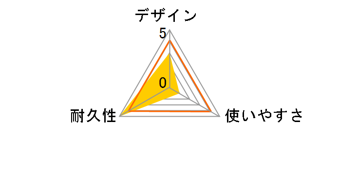 U2C-AMBF2U12WH [1.2m �z���C�g]�̃��[�U�[���r���[