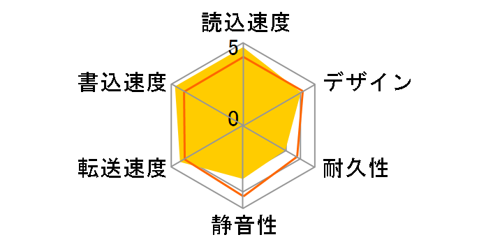 DriveStation HD-GD6.0U3D�̃��[�U�[���r���[