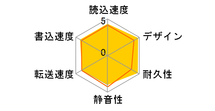 DriveStation HD-GD4.0U3D�̃��[�U�[���r���[