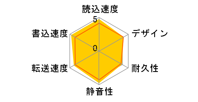 DriveStation HD-GD2.0U3D�̃��[�U�[���r���[