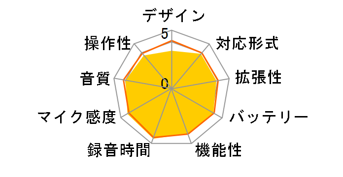 ICD-UX533FA (B) [�u���b�N]�̃��[�U�[���r���[