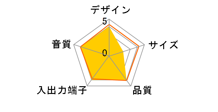 ROKIT 6 G3�̃��[�U�[���r���[