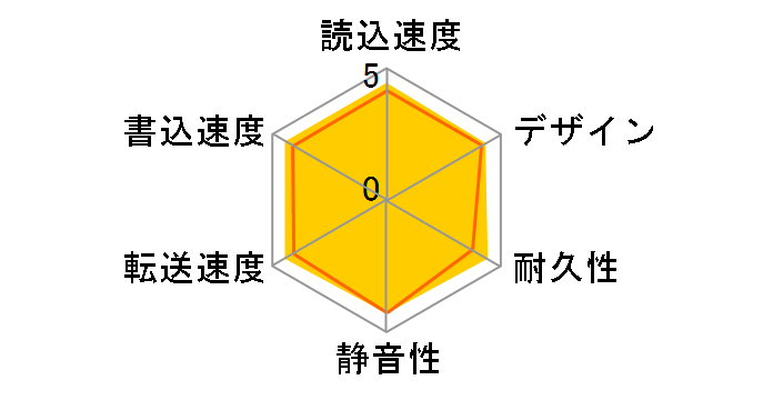 CANVIO HDTH320JK3CA-D [�u���b�N]�̃��[�U�[���r���[