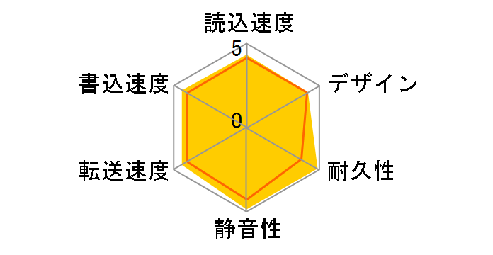 CANVIO HDTH310JK3AA-D [�u���b�N]�̃��[�U�[���r���[