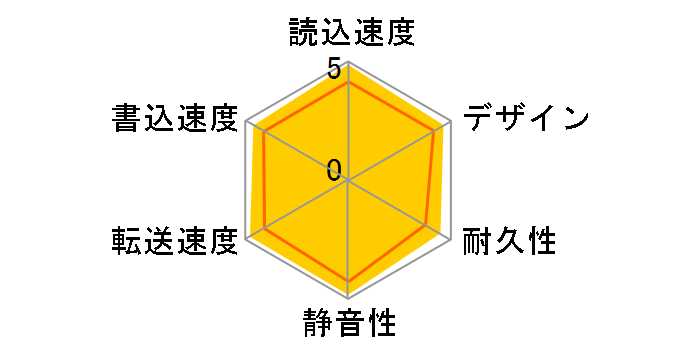 CANVIO HDTH305JS3AA-D [�V���o�[]�̃��[�U�[���r���[