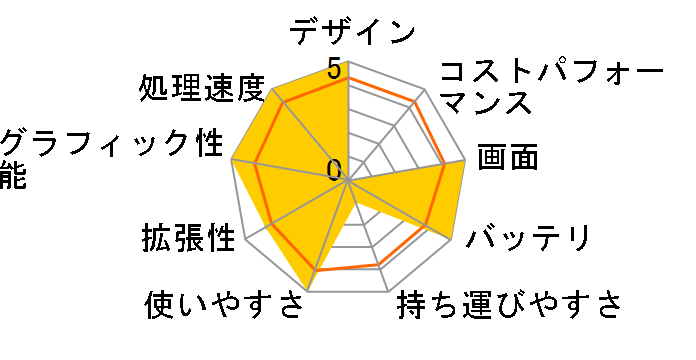 dynabook TB67/RG PTB67RG-SHA-K ���i.com���胂�f���̃��[�U�[���r���[