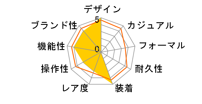 �R�A�E�O���t�@�C�g�N���b�V�� SS021372000�̃��[�U�[���r���[