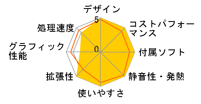 iMac 27�C���` Retina 5K�f�B�X�v���C���f�� MF885J/A [3300]�̃��[�U�[���r���[