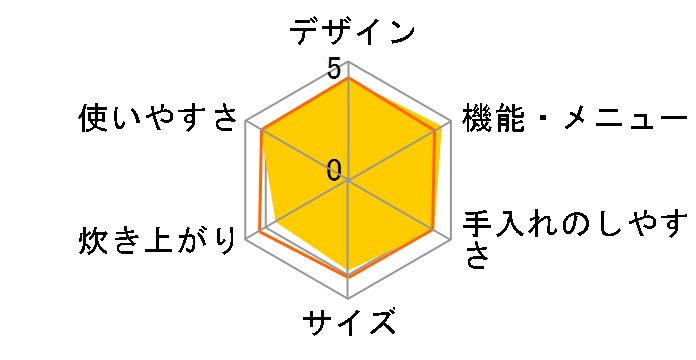 GRAND X THE�������� JPX-A061-WF [�t���X�g�z���C�g]�̃��[�U�[���r���[