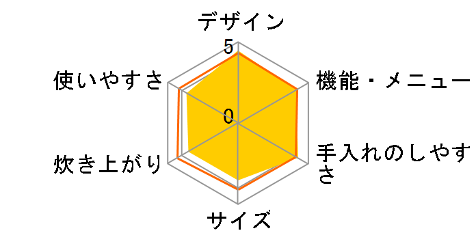 GRAND X THE�������� JPX-A101-KF [�t���X�g�u���b�N]�̃��[�U�[���r���[