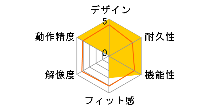 Z4000���C�����X�}�E�X�̃��[�U�[���r���[