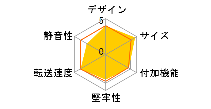 �����̂������� USB3.1 CROSU31S�̃��[�U�[���r���[