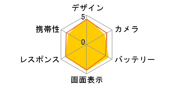 honor6 Plus SIM�t���[ [�S�[���h]�̃��[�U�[���r���[