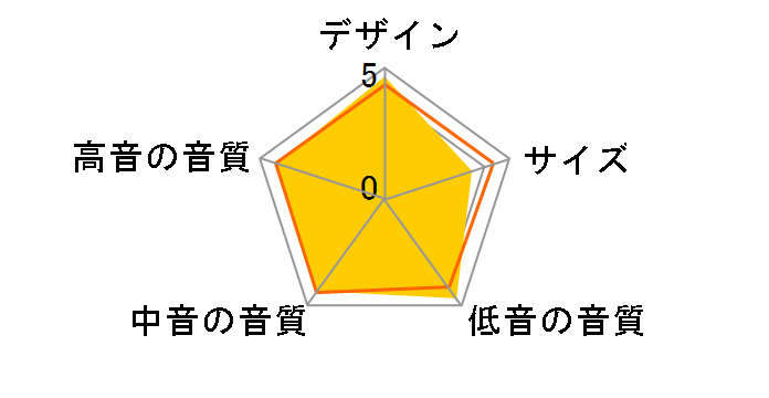 DIAMOND 240 [Rosewood Quilted �y�A]�̃��[�U�[���r���[