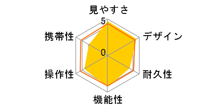 12x36 IS III�̃��[�U�[���r���[