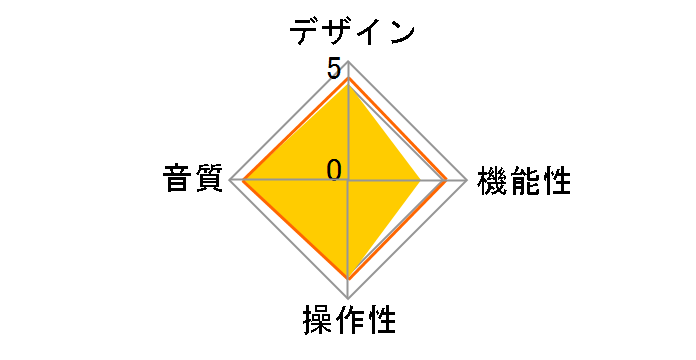 uDSD�̃��[�U�[���r���[