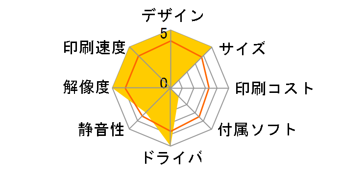 MultiWriter 5150 PR-L5150�̃��[�U�[���r���[