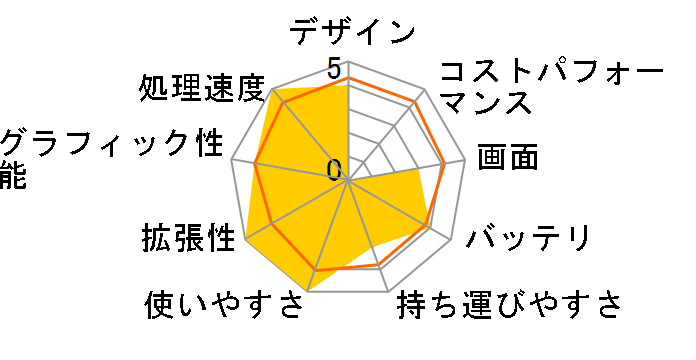 dynabook R63/PS PRB63PS-NEC�̃��[�U�[���r���[