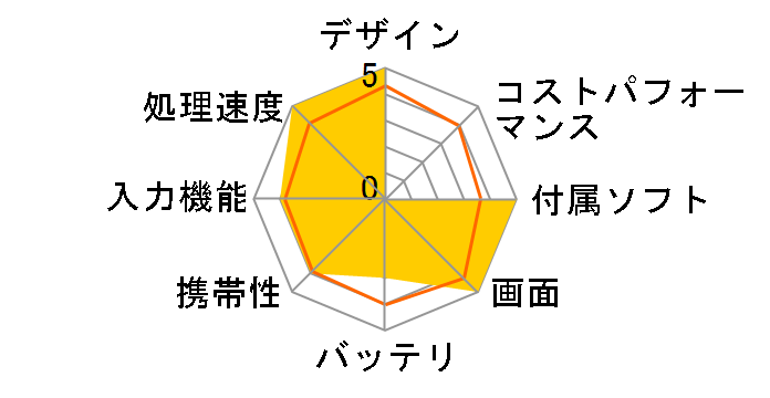 VAIO Z Canvas VJZ12A1/Core i7/�������[16GB/SSD 512GB/Windows 8.1 Pro���f���̃��[�U�[���r���[