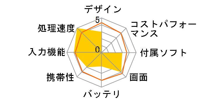 VAIO Z Canvas VJZ12A1/Core i7/�������[16GB/SSD 512GB/Windows 8.1 Pro/�p���z��L�[�{�[�h���f���̃��[�U�[���r���[