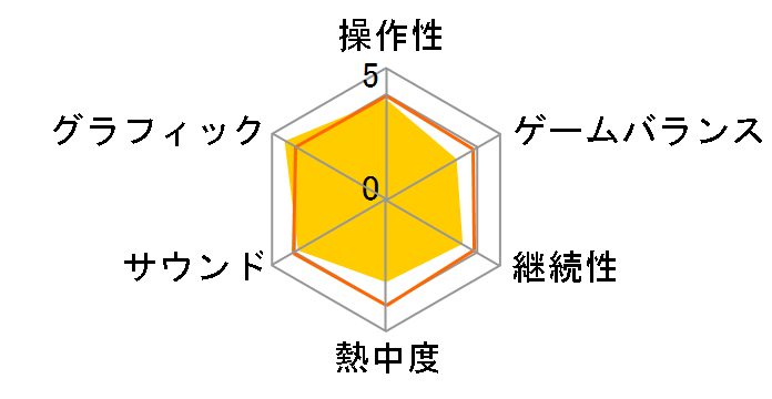 �X�[�p�[���{�b�g���BX�̃��[�U�[���r���[